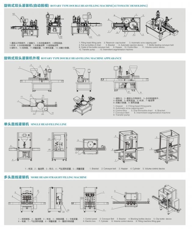 Guangzhou Weidong Trade Co., Ltd. ligne de production en usine