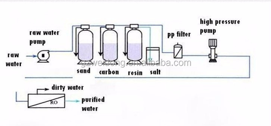 Épurateur de filtre d'eau de la machine SUS304 d'épurateur de l'eau de RO d'acier inoxydable